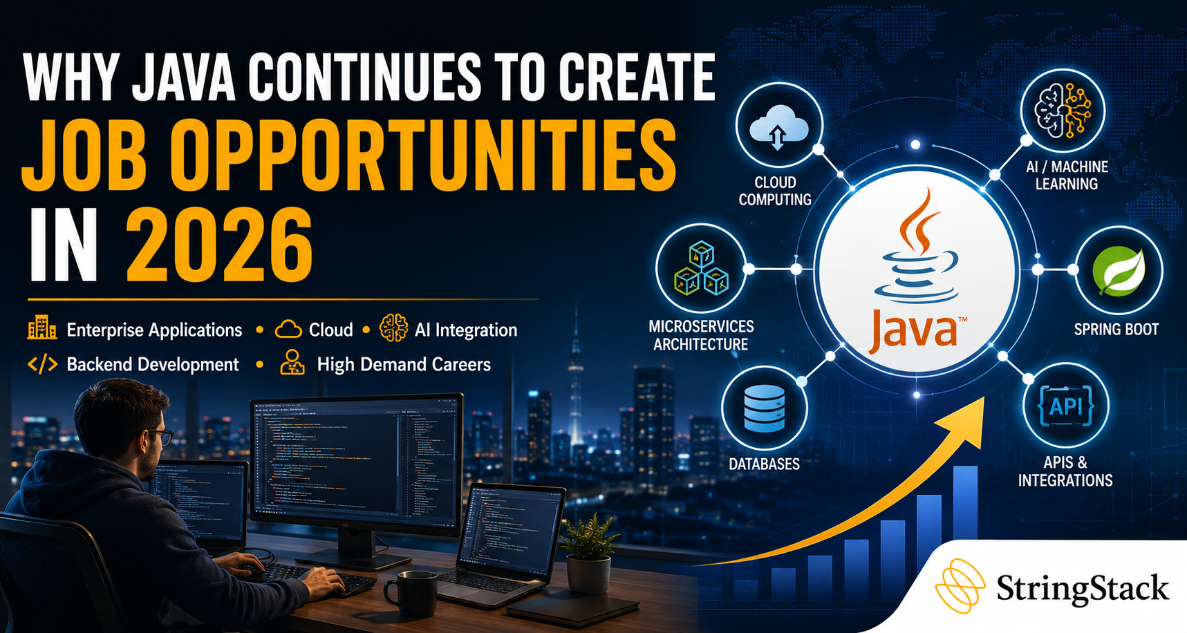 Why Java Continues to Create Job Opportunities in 2026