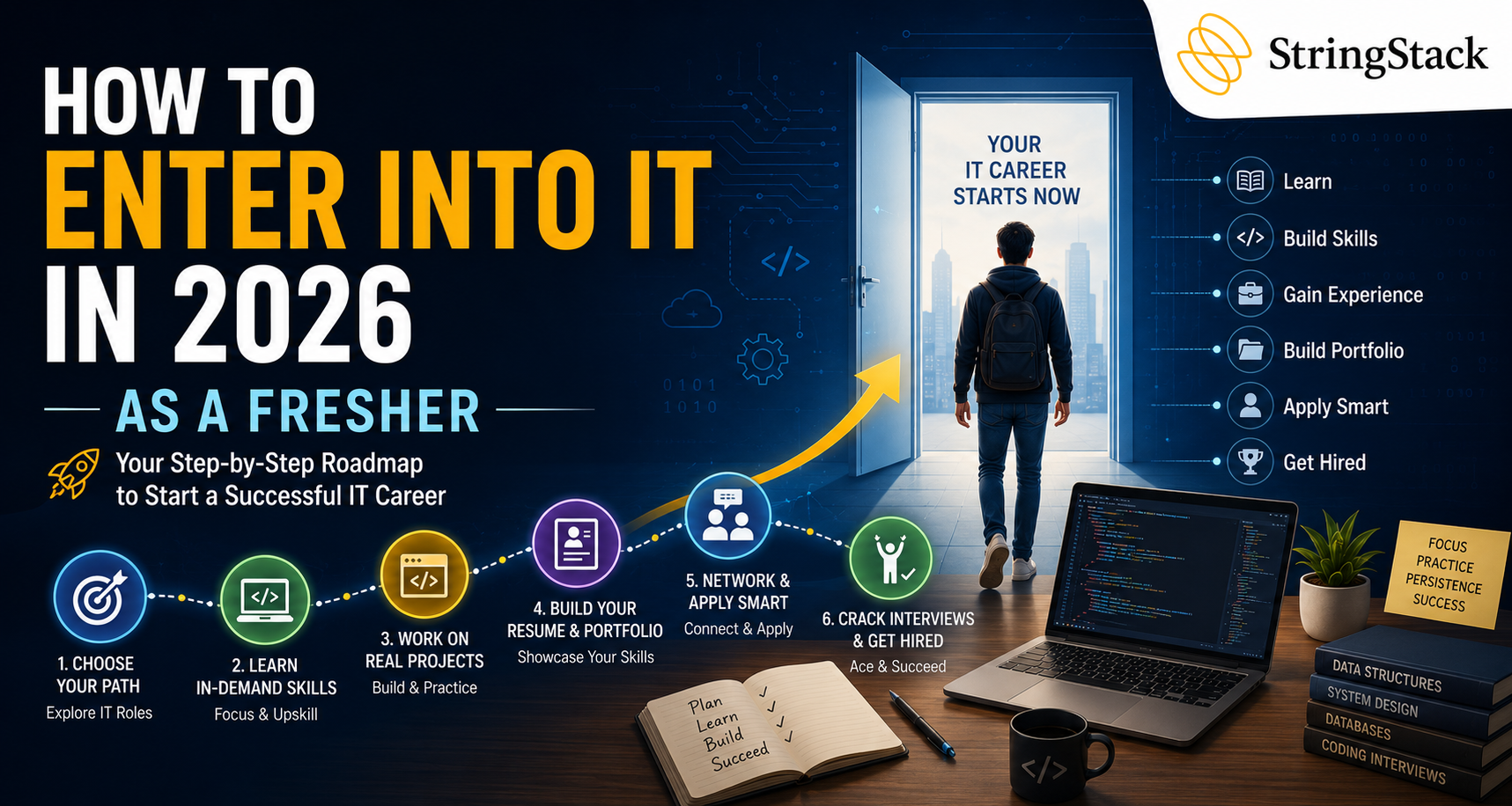 How to Enter into IT in 2026 as a Fresher