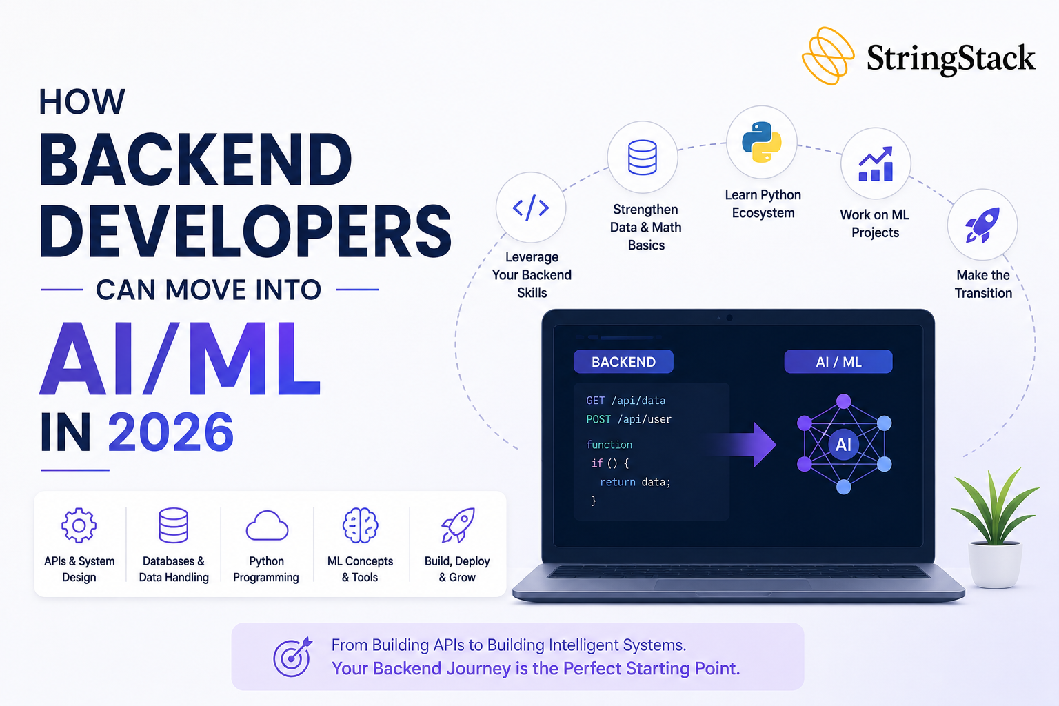 How Backend Developers Can Move into AI/ML in 2026